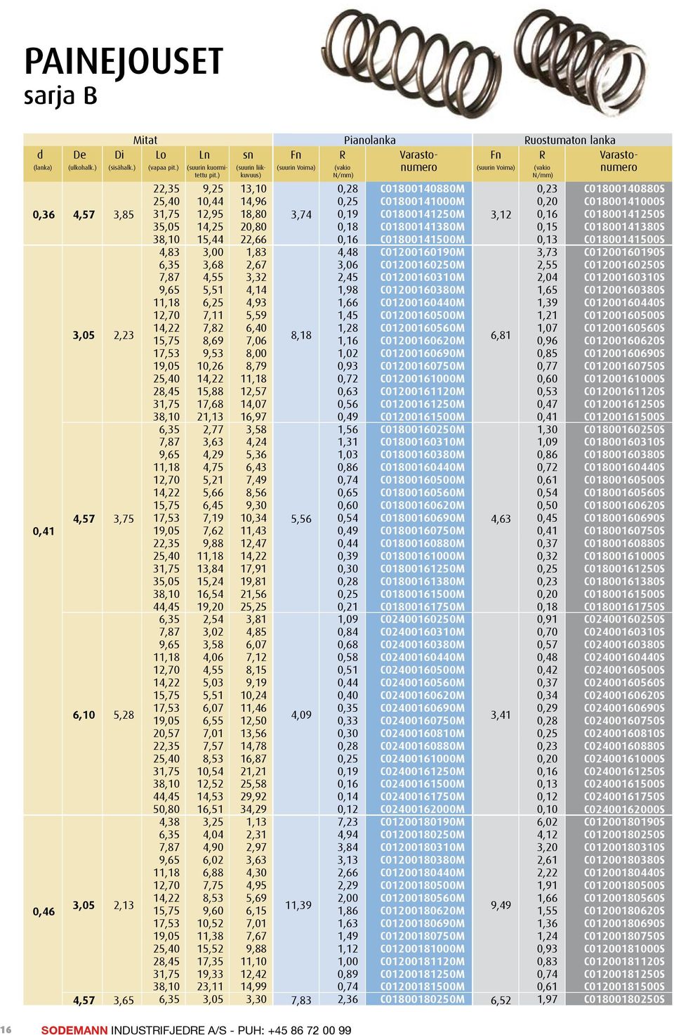 C01800141250S 35,05 14,25 20,80 0,18 C01800141380M 0,15 C01800141380S 38,10 15,44 22,66 0,16 C01800141500M 0,13 C01800141500S 4,83 3,00 1,83 4,48 C01200160190M 3,73 C01200160190S 6,35 3,68 2,67 3,06