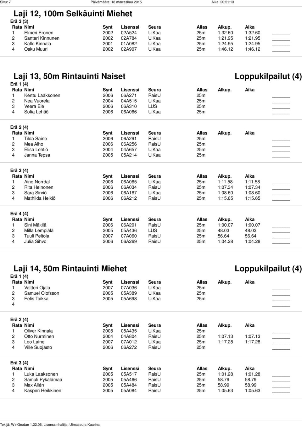 12 Laji 13, 50m Rintauinti Naiset Loppukilpailut (4) 1 Kerttu Laaksonen 2006 06A271 RaisU 25m 2 Nea Vuorela 2004 04A515 UiKaa 25m 3 Veera Ele 2006 06A310 LUS 25m 4 Sofia Lehtiö 2006 06A066 UiKaa 25m