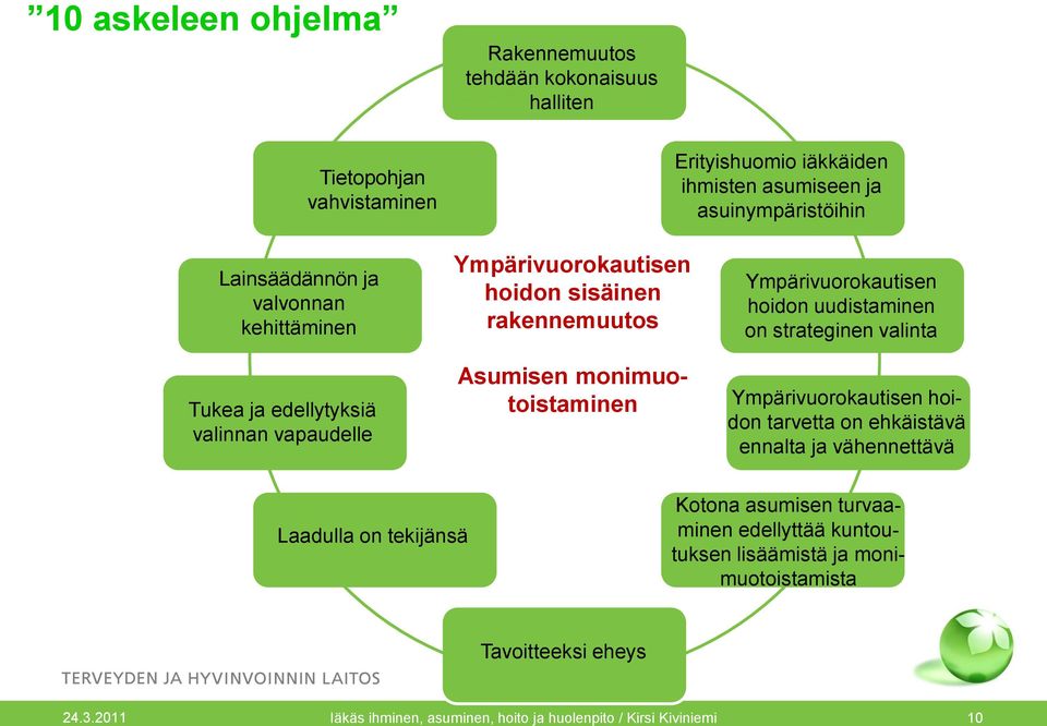 Ympärivuorokautisen hoidon uudistaminen on strateginen valinta Ympärivuorokautisen hoidon tarvetta on ehkäistävä ennalta ja vähennettävä Laadulla on tekijänsä