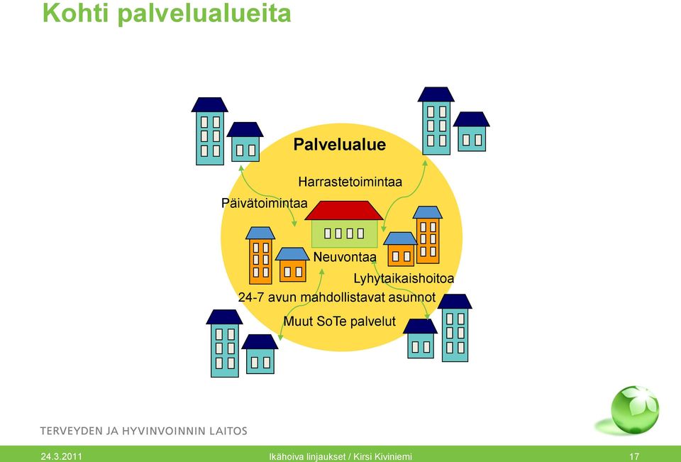 24-7 avun mahdollistavat asunnot Muut SoTe