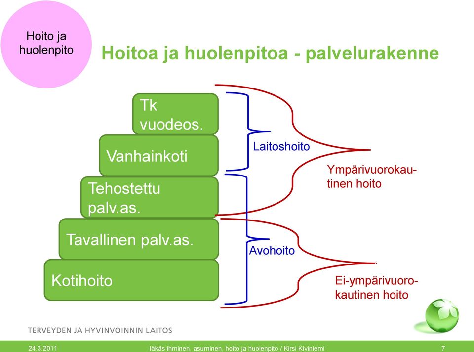 Tk vuodeos. Vanhainkoti Tavallinen palv.as.