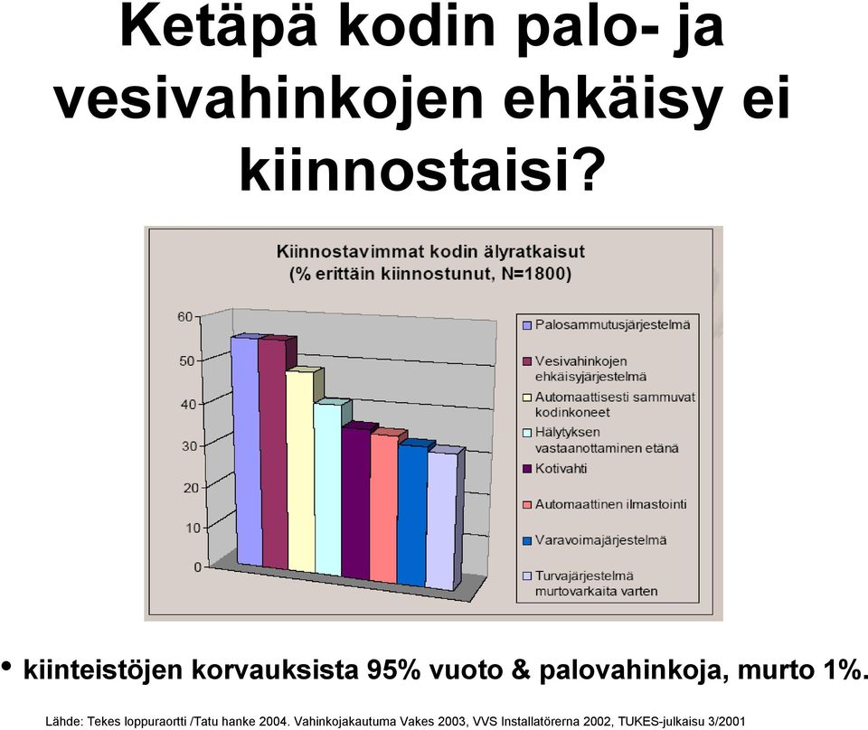 1%. Lähde: Tekes loppuraortti /Tatu hanke 2004.