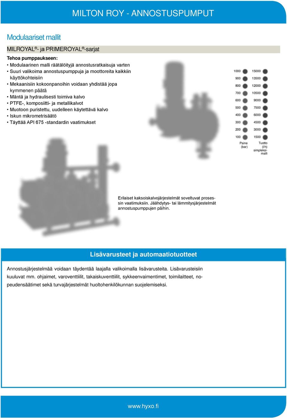 kalvo Iskun mikrometrisäätö 00 900 800 700 600 0 0 0 0 0 100 130 100 0 9000 70 6000 40 00 10 simpleksimalli Erilaiset kaksoiskalvojärjestelmät soveltuvat prosessin vaatimuksiin.