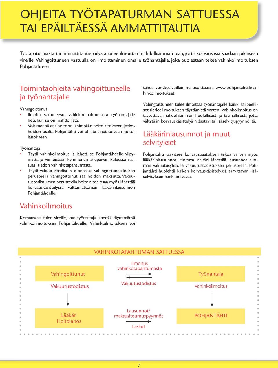 Toimintaohjeita vahingoittuneelle ja työnantajalle Vahingoittunut Ilmoita sattuneesta vahinkotapahtumasta työnantajalle heti, kun se on mahdollista. Voit mennä ensihoitoon lähimpään hoitolaitokseen.