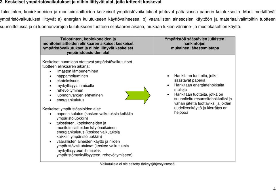 Muut merkittävät ympäristövaikutukset liittyvät a) energian kulutukseen käyttövaiheessa, b) vaarallisten ainesosien käyttöön ja materiaalivalintoihin tuotteen suunnittelussa ja c) luonnonvarojen