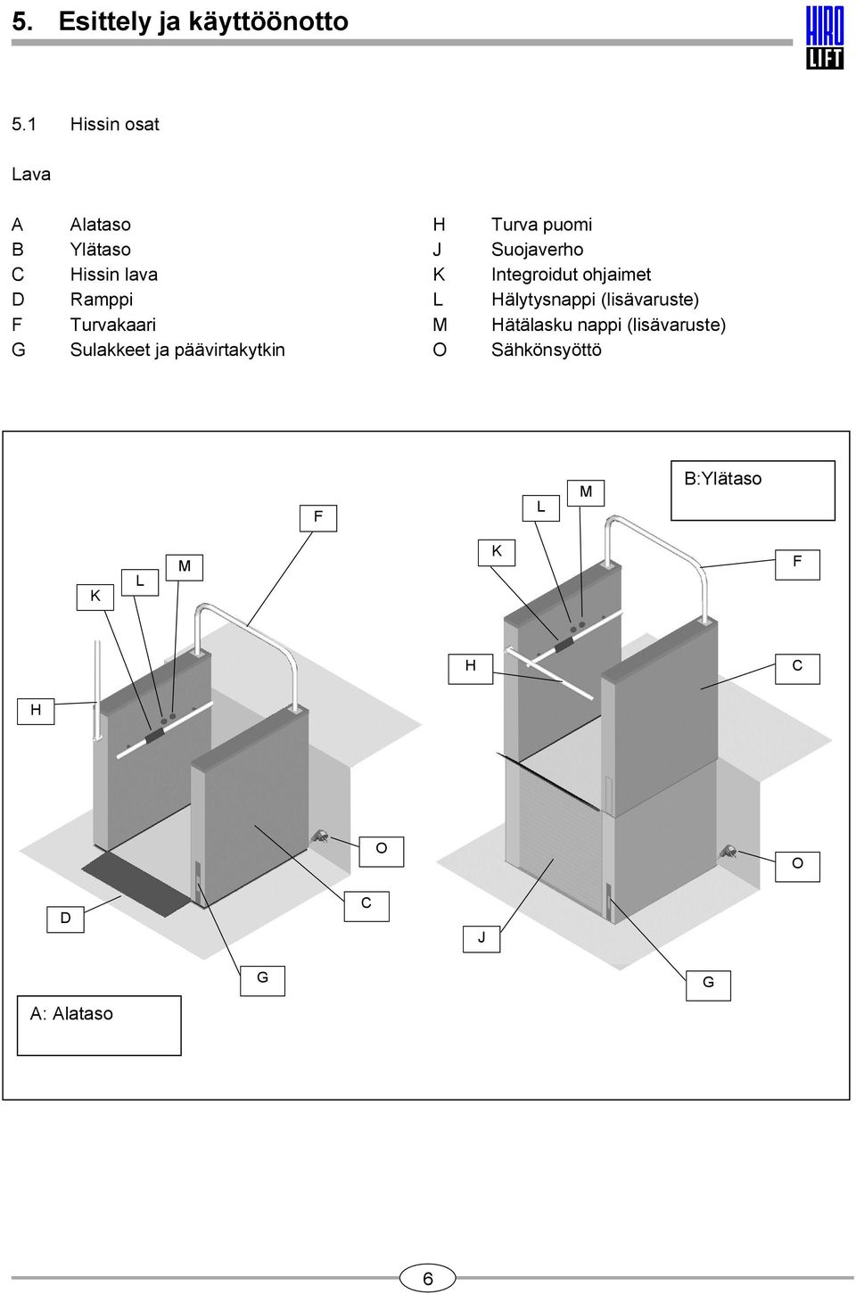 Sulakkeet ja päävirtakytkin H J K L M O Turva puomi Suojaverho Integroidut