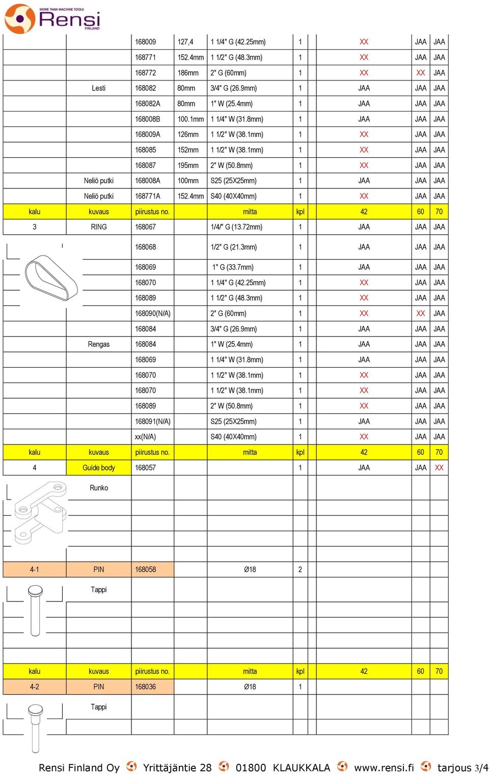 8mm) 1 XX JAA JAA Neliö putki 168008A 100mm S25 (25X25mm) 1 JAA JAA JAA Neliö putki 168771A 152.4mm S40 (40X40mm) 1 XX JAA JAA 3 RING 168067 1/4/" G (13.72mm) 1 JAA JAA JAA 168068 1/2" G (21.