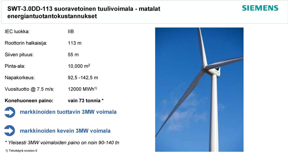 halkaisija: Siiven pituus: IIB 113 m 55 m Pinta-ala: 10,000 m 2 Napakorkeus: 92,5-142,5 m Vuosituotto