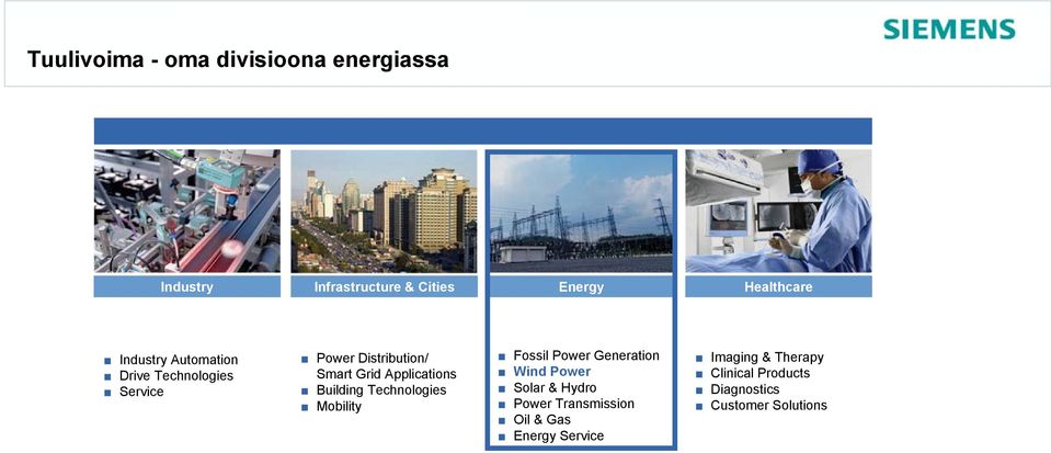 Mobility Fossil Power Generation Wind Power Solar & Hydro Power Transmission Oil & Gas Energy Service