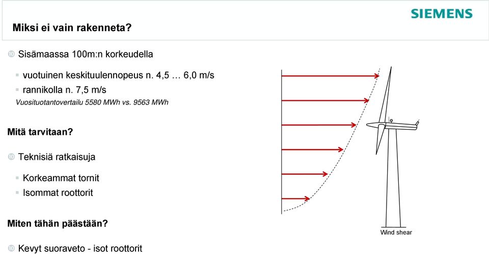 4,5 6,0 m/s rannikolla n. 7,5 m/s Vuosituotantovertailu 5580 MWh vs.