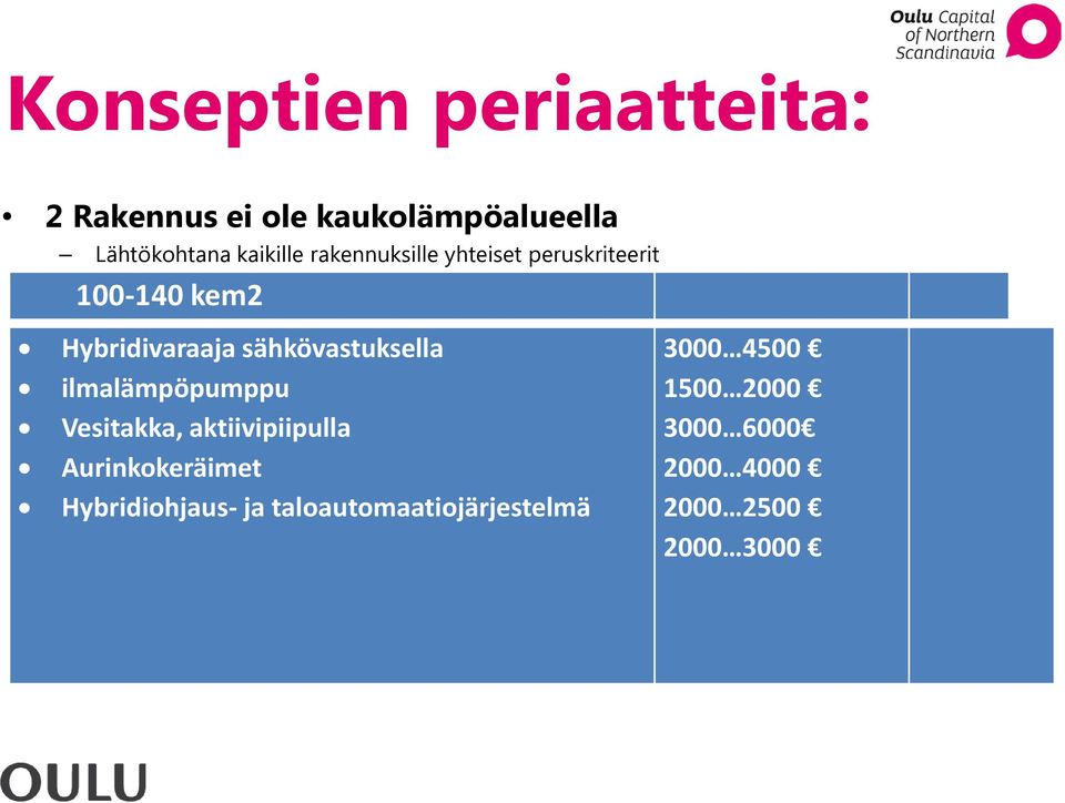 sähkövastuksella ilmalämpöpumppu Vesitakka, aktiivipiipulla Aurinkokeräimet