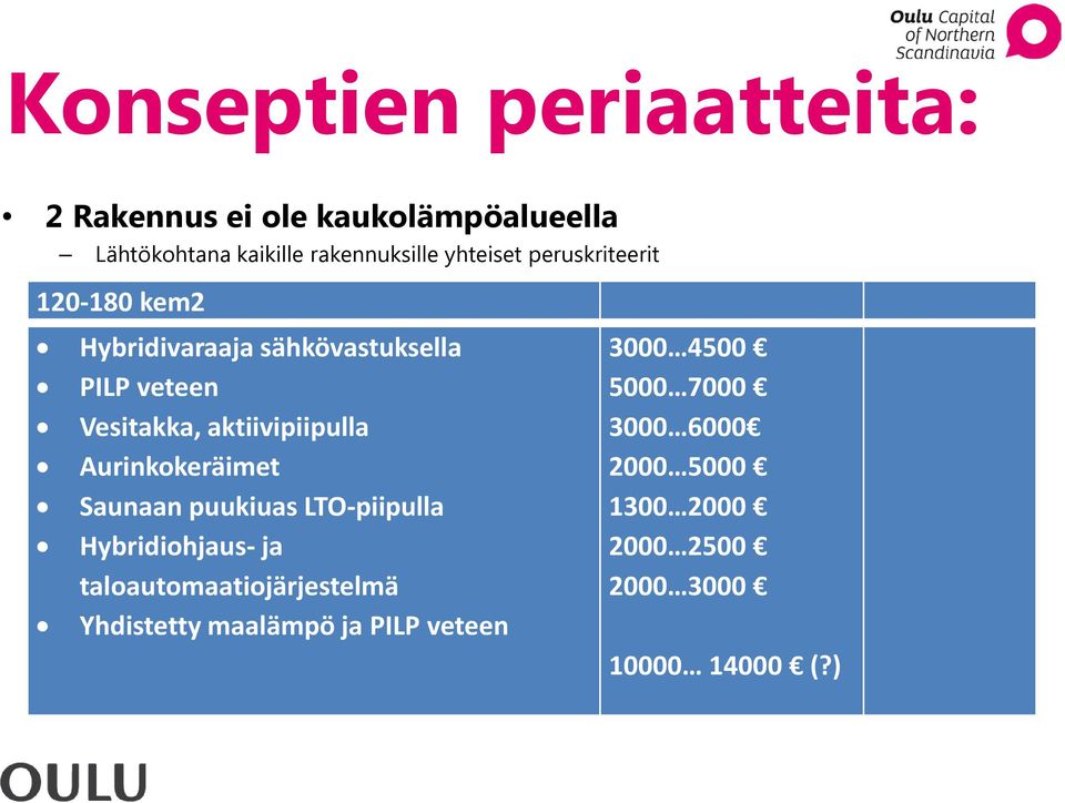 aktiivipiipulla Aurinkokeräimet Saunaan puukiuas LTO-piipulla Hybridiohjaus- ja