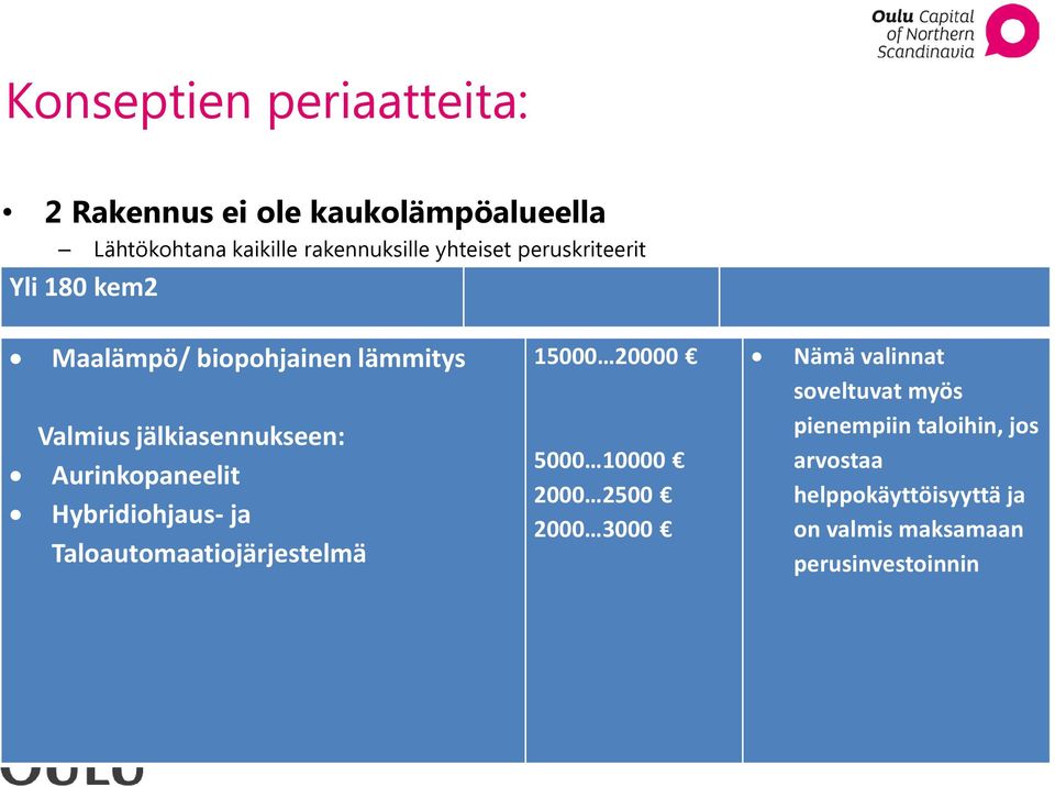 Aurinkopaneelit Hybridiohjaus- ja Taloautomaatiojärjestelmä 15000 20000 5000 10000 2000 2500 2000 3000