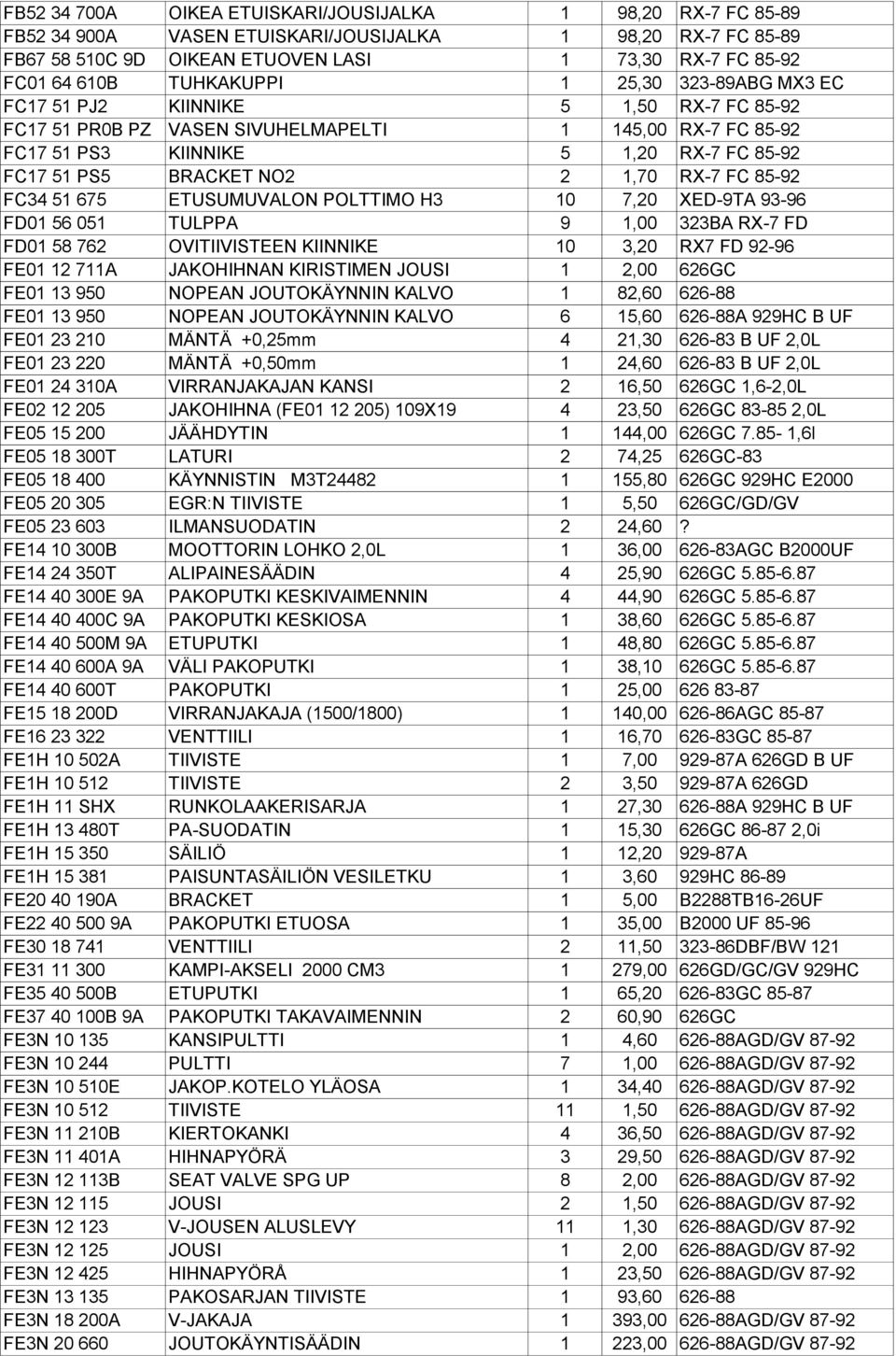 NO2 2 1,70 RX-7 FC 85-92 FC34 51 675 ETUSUMUVALON POLTTIMO H3 10 7,20 XED-9TA 93-96 FD01 56 051 TULPPA 9 1,00 323BA RX-7 FD FD01 58 762 OVITIIVISTEEN KIINNIKE 10 3,20 RX7 FD 92-96 FE01 12 711A