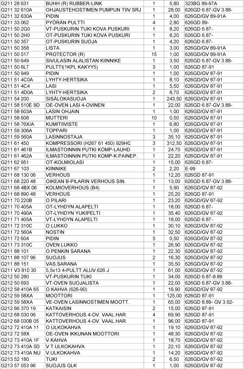 87- G211 50 2H0 OT-PUSKURIN TUKI KOVA PUSKURI 1 8,20 626GD 6.87- G211 50 357 OT-PUSKURIN SUOJA 1 4,20 626GD 6.