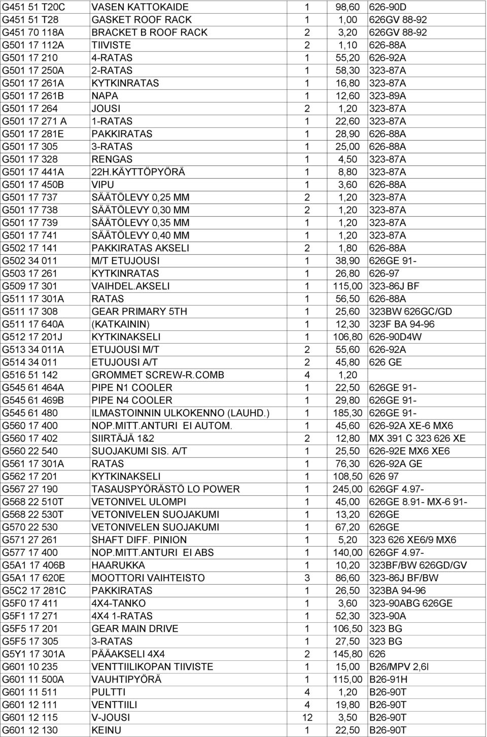 323-87A G501 17 281E PAKKIRATAS 1 28,90 626-88A G501 17 305 3-RATAS 1 25,00 626-88A G501 17 328 RENGAS 1 4,50 323-87A G501 17 441A 22H.