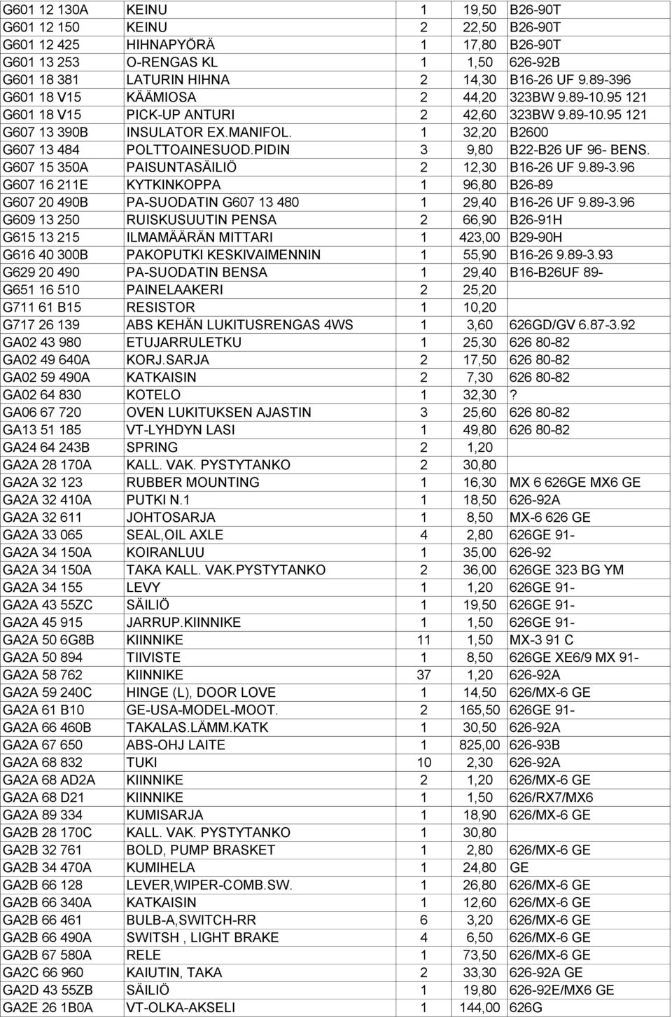 PIDIN 3 9,80 B22-B26 UF 96- BENS. G607 15 350A PAISUNTASÄILIÖ 2 12,30 B16-26 UF 9.89-3.