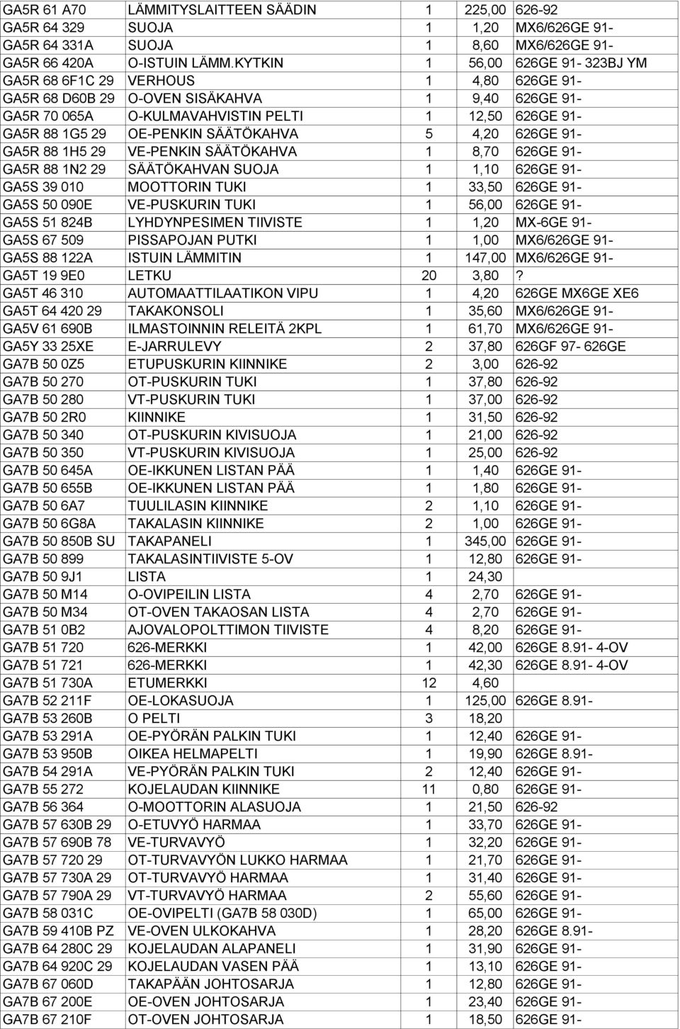 OE-PENKIN SÄÄTÖKAHVA 5 4,20 626GE 91- GA5R 88 1H5 29 VE-PENKIN SÄÄTÖKAHVA 1 8,70 626GE 91- GA5R 88 1N2 29 SÄÄTÖKAHVAN SUOJA 1 1,10 626GE 91- GA5S 39 010 MOOTTORIN TUKI 1 33,50 626GE 91- GA5S 50 090E