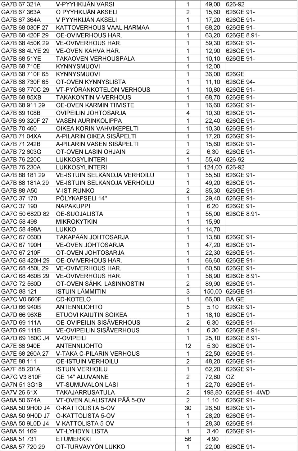 1 12,90 626GE 91- GA7B 68 51YE TAKAOVEN VERHOUSPALA 1 10,10 626GE 91- GA7B 68 710E KYNNYSMUOVI 1 12,00 GA7B 68 710F 65 KYNNYSMUOVI 1 36,00 626GE GA7B 68 730F 65 OT-OVEN KYNNYSLISTA 1 11,10 626GE 94-