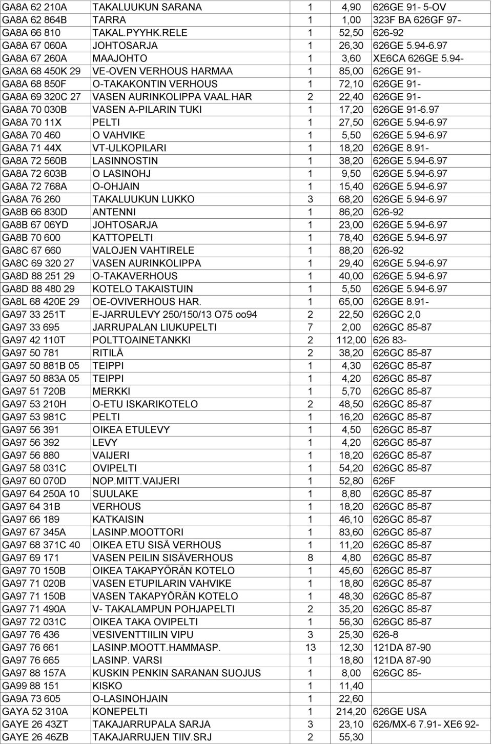 HAR 2 22,40 626GE 91- GA8A 70 030B VASEN A-PILARIN TUKI 1 17,20 626GE 91-6.97 GA8A 70 11X PELTI 1 27,50 626GE 5.94-6.97 GA8A 70 460 O VAHVIKE 1 5,50 626GE 5.94-6.97 GA8A 71 44X VT-ULKOPILARI 1 18,20 626GE 8.