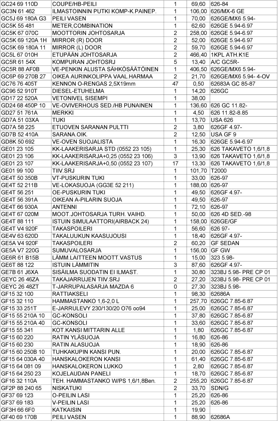 94-6.97 GC5L 67 010H ETUPÄÄN JOHTOSARJA 2 466,40 1KPL ATH.K1E GC5R 61 54X KOMPURAN JOHTOSRJ 5 13,40 A/C GC5R- GC5R 88 AF0B VE-PENKIN ALUSTA SÄHKÖSÄÄTÖINEN 1 406,50 626GE/MX6 5.