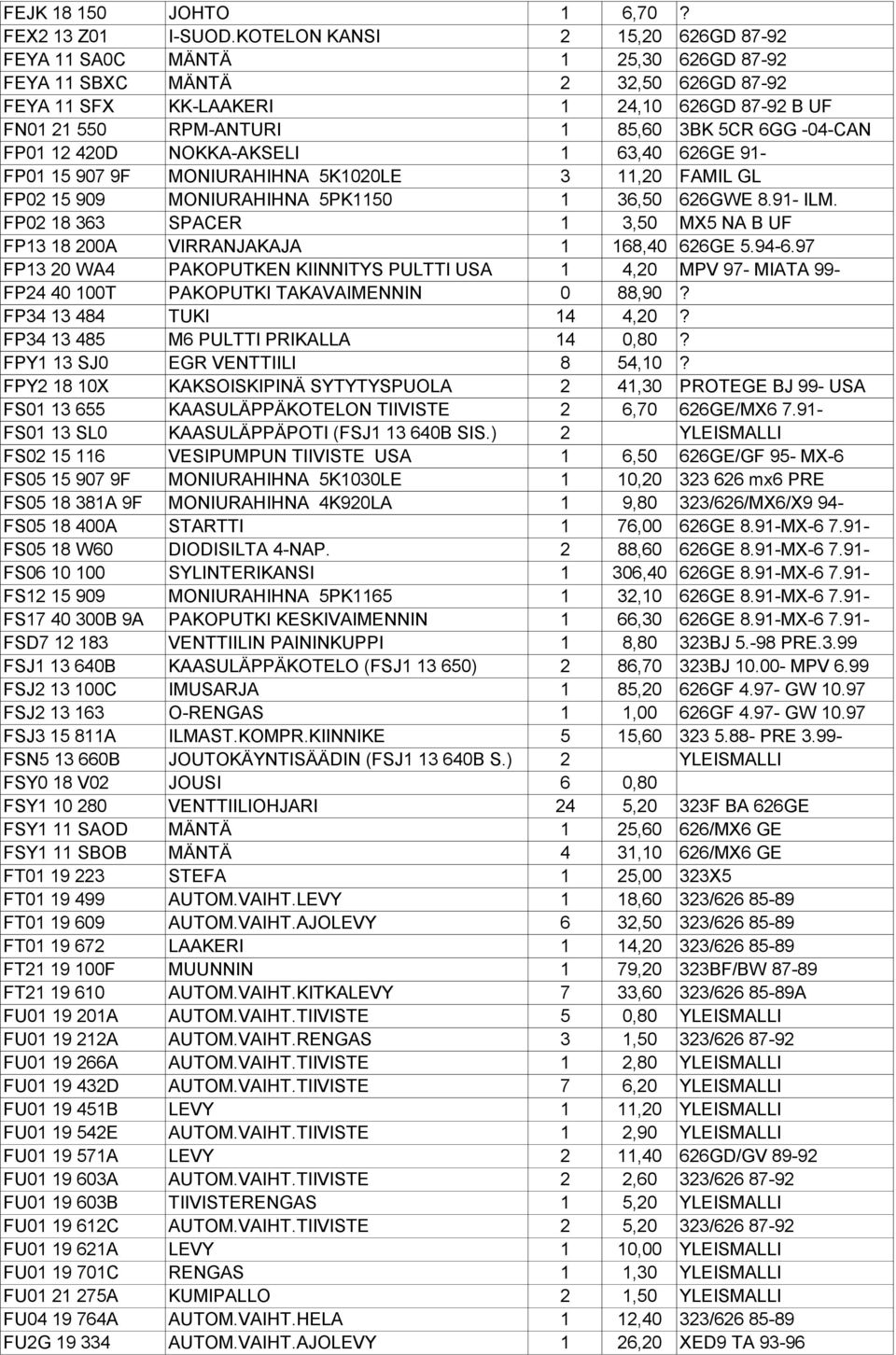 6GG -04-CAN FP01 12 420D NOKKA-AKSELI 1 63,40 626GE 91- FP01 15 907 9F MONIURAHIHNA 5K1020LE 3 11,20 FAMIL GL FP02 15 909 MONIURAHIHNA 5PK1150 1 36,50 626GWE 8.91- ILM.
