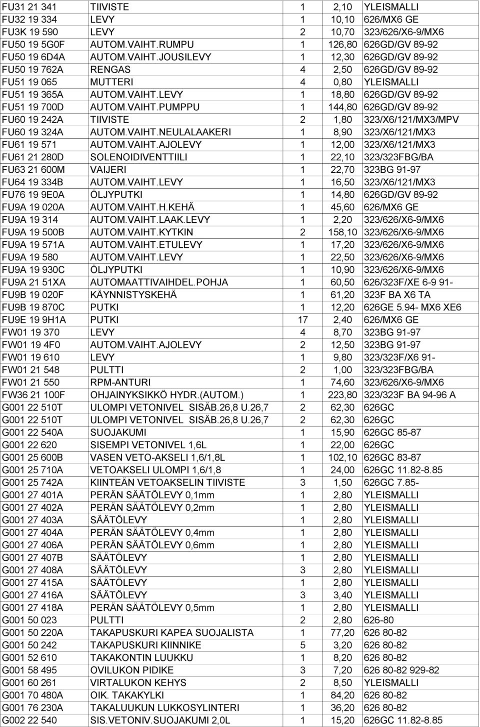 VAIHT.PUMPPU 1 144,80 626GD/GV 89-92 FU60 19 242A TIIVISTE 2 1,80 323/X6/121/MX3/MPV FU60 19 324A AUTOM.VAIHT.NEULALAAKERI 1 8,90 323/X6/121/MX3 FU61 19 571 AUTOM.VAIHT.AJOLEVY 1 12,00 323/X6/121/MX3 FU61 21 280D SOLENOIDIVENTTIILI 1 22,10 323/323FBG/BA FU63 21 600M VAIJERI 1 22,70 323BG 91-97 FU64 19 334B AUTOM.