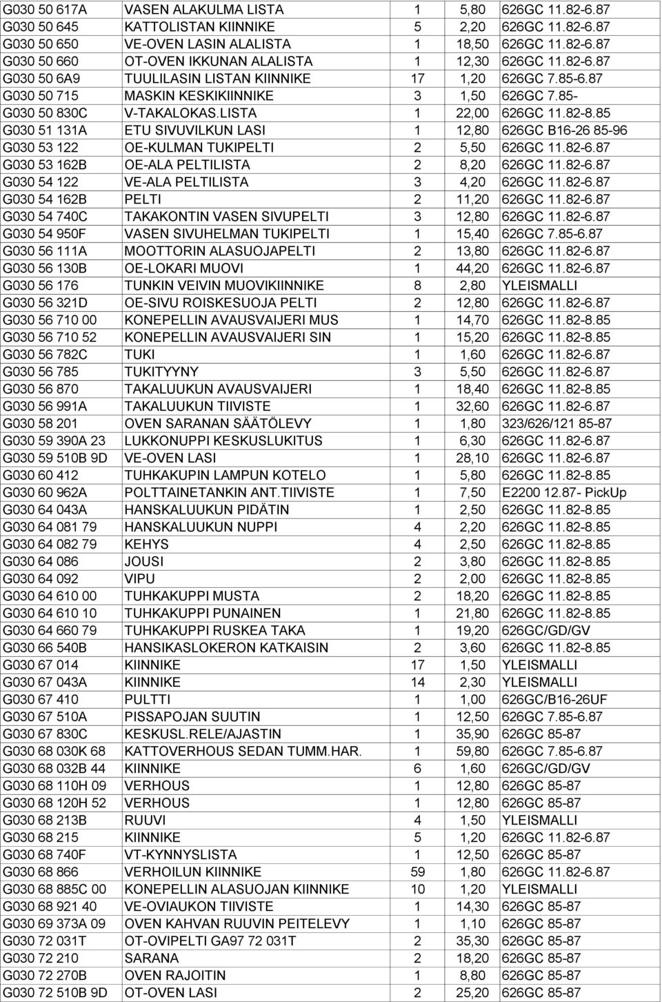 85 G030 51 131A ETU SIVUVILKUN LASI 1 12,80 626GC B16-26 85-96 G030 53 122 OE-KULMAN TUKIPELTI 2 5,50 626GC 11.82-6.87 G030 53 162B OE-ALA PELTILISTA 2 8,20 626GC 11.82-6.87 G030 54 122 VE-ALA PELTILISTA 3 4,20 626GC 11.