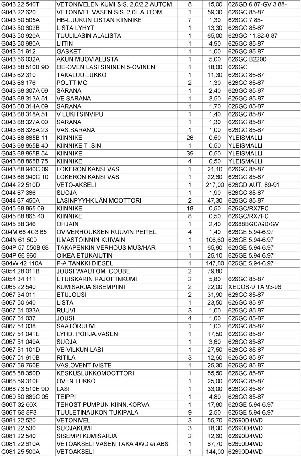 87 G043 50 980A LIITIN 1 4,90 626GC 85-87 G043 51 912 GASKET 1 1,00 626GC 85-87 G043 56 032A AKUN MUOVIALUSTA 1 5,00 626GC B2200 G043 58 510B 9D OE-OVEN LASI SININEN 5-OVINEN 1 18,00 626GC G043 62