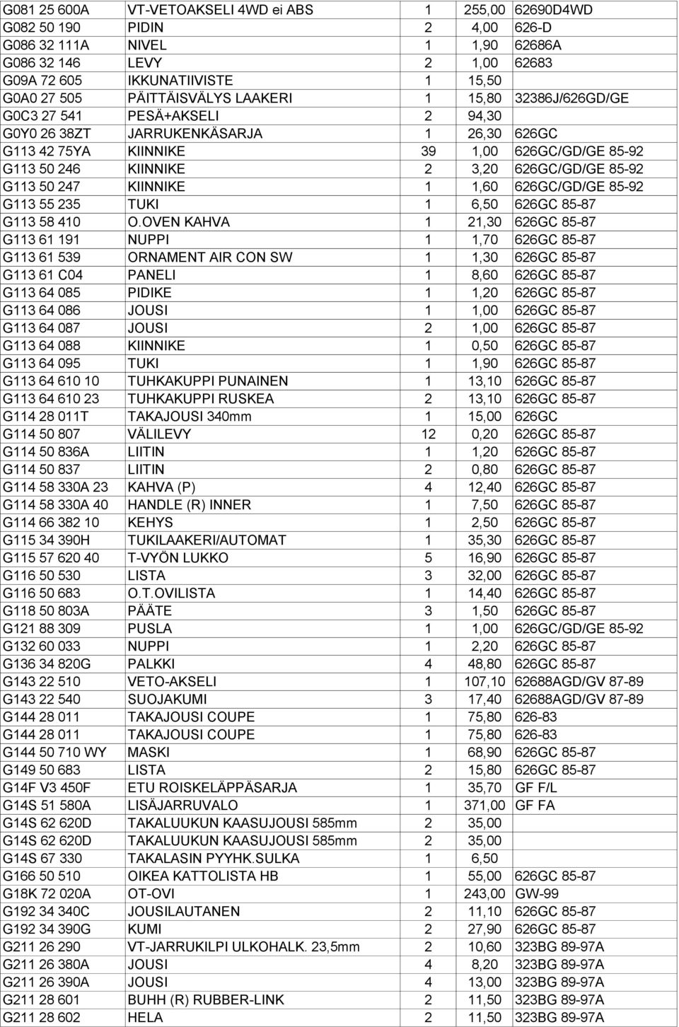626GC/GD/GE 85-92 G113 50 247 KIINNIKE 1 1,60 626GC/GD/GE 85-92 G113 55 235 TUKI 1 6,50 626GC 85-87 G113 58 410 O.
