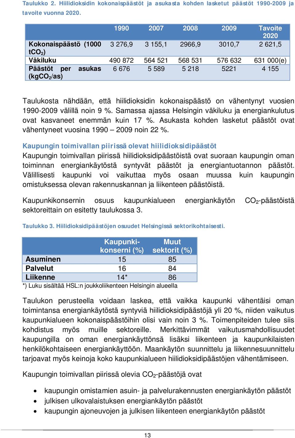 218 5221 4 155 Taulukosta nähdään, että hiilidioksidin kokonaispäästö on vähentynyt vuosien 1990-2009 välillä noin 9 %.