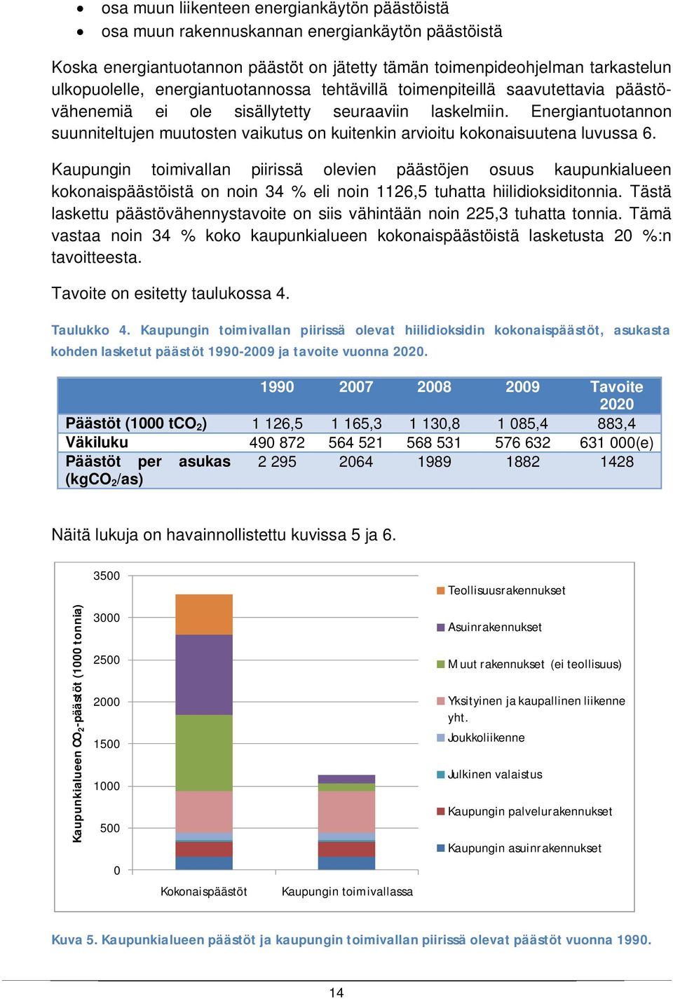 Energiantuotannon suunniteltujen muutosten vaikutus on kuitenkin arvioitu kokonaisuutena luvussa 6.