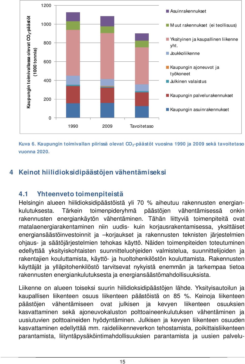 Kaupungin toimivallan piirissä olevat CO 2 -päästöt vuosina 1990 ja 2009 sekä tavoitetaso vuonna 2020. 4 Keinot hiilidioksidipäästöjen vähentämiseksi 4.