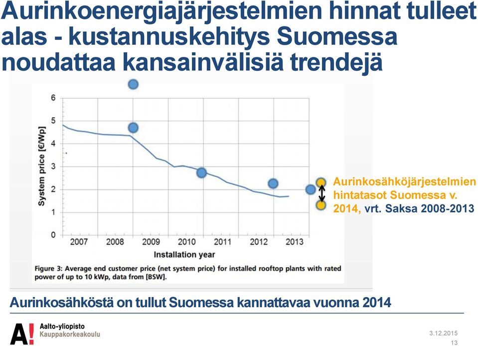 Aurinkosähköjärjestelmien hintatasot Suomessa v. 2014, vrt.