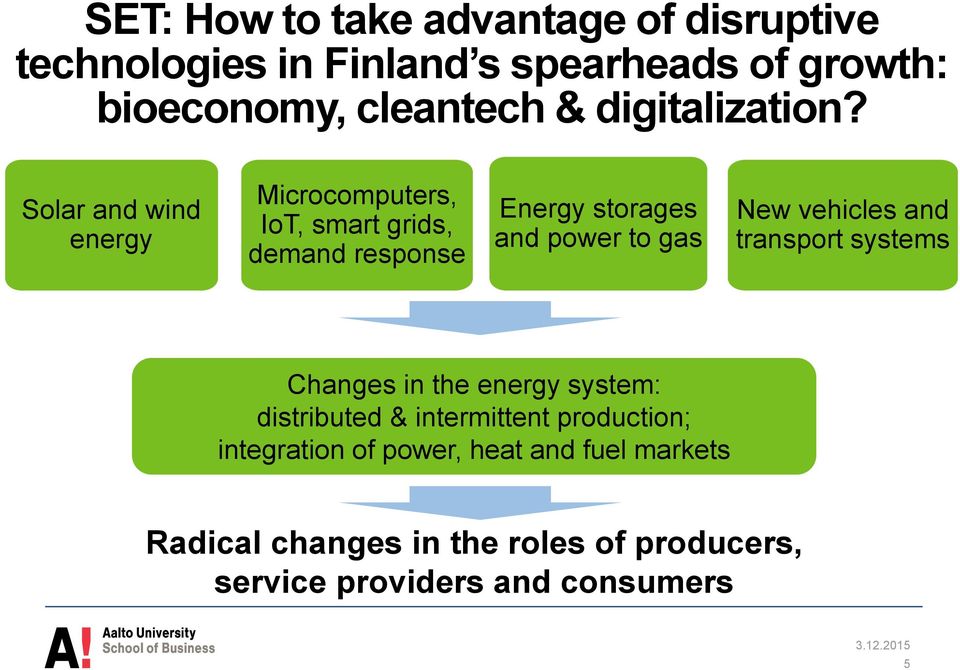 Solar and wind energy Microcomputers, IoT, smart grids, demand response Energy storages and power to gas New