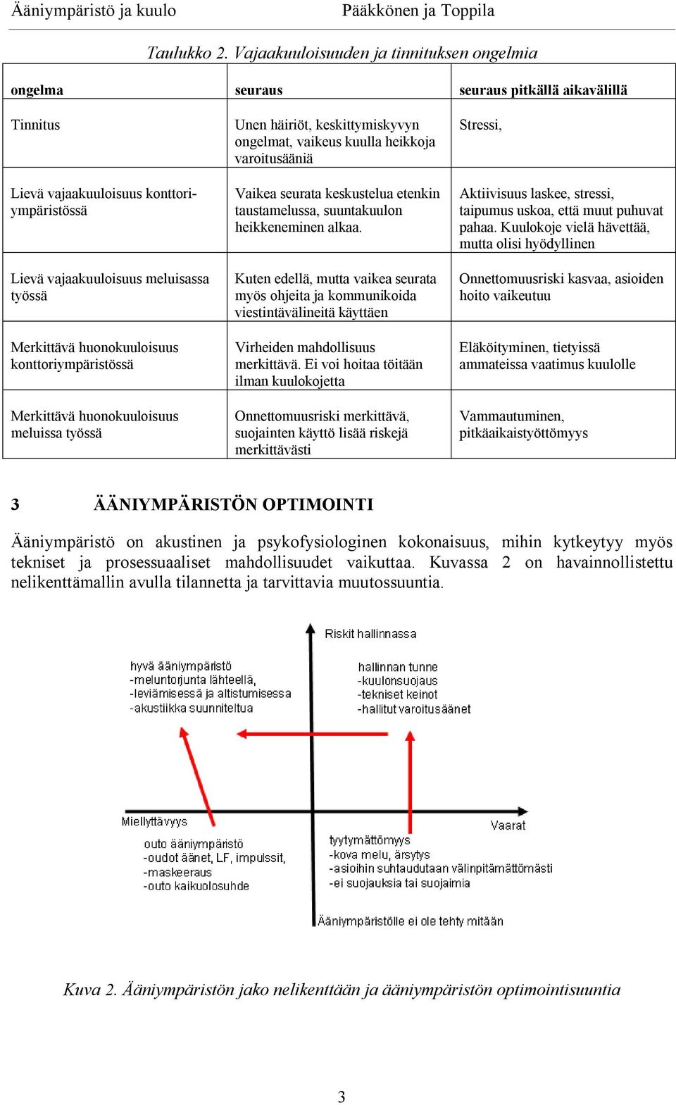 huonokuuloisuus konttoriympäristössä Merkittävä huonokuuloisuus meluissa työssä Unen häiriöt, keskittymiskyvyn ongelmat, vaikeus kuulla heikkoja varoitusääniä Vaikea seurata keskustelua etenkin