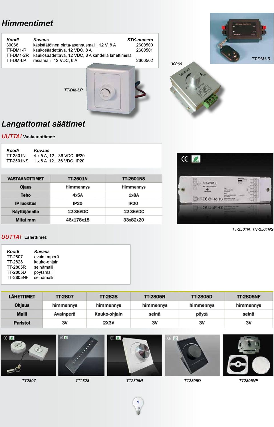 UUTTA! Vastaanottimet: Koodi TT-2501N TT-2501NS Kuvaus 4 x 5 A, 12 36 VDC, IP20 1 x 8 A 12 36 VDC, IP20 TT-2501N, TN-2501NS UUTTA!
