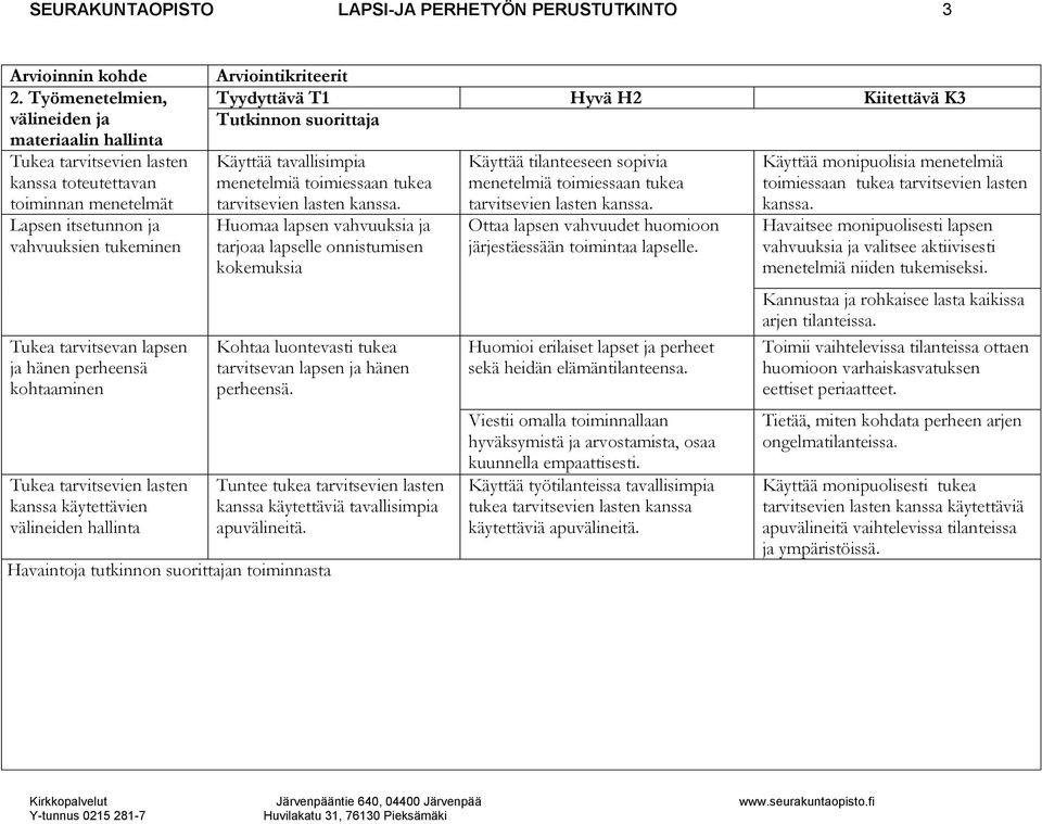 perheensä kohtaaminen Tukea tarvitsevien lasten kanssa käytettävien välineiden hallinta Käyttää tavallisimpia menetelmiä toimiessaan tukea tarvitsevien lasten kanssa.