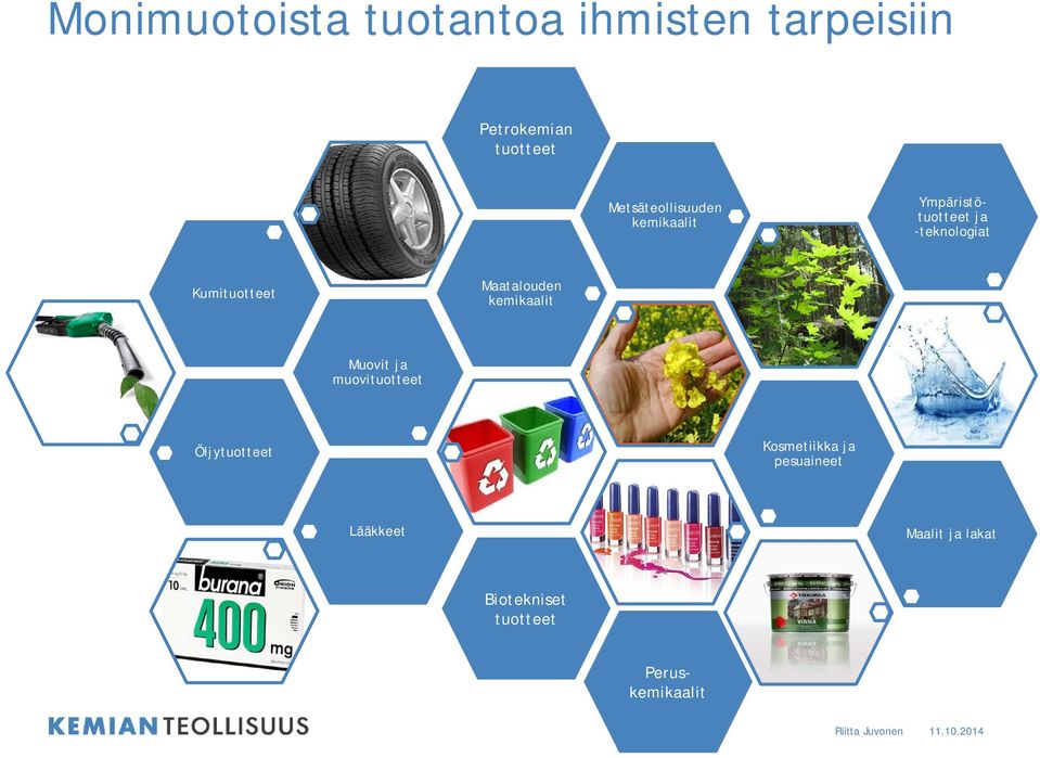 Maatalouden kemikaalit Muovit ja muovituotteet Öljytuotteet Kosmetiikka ja