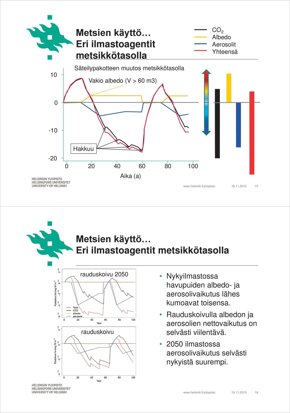 2015 15 Metsien käyttö Eri ilmastoagentit metsikkötasolla rauduskoivu kuusi 2050 rauduskoivu Nykyilmastossa havupuiden albedo- ja