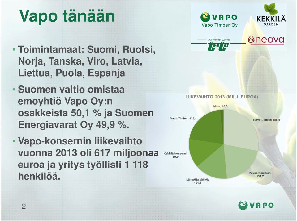 osakkeista 50,1 % ja Suomen Energiavarat Oy 49,9 %.
