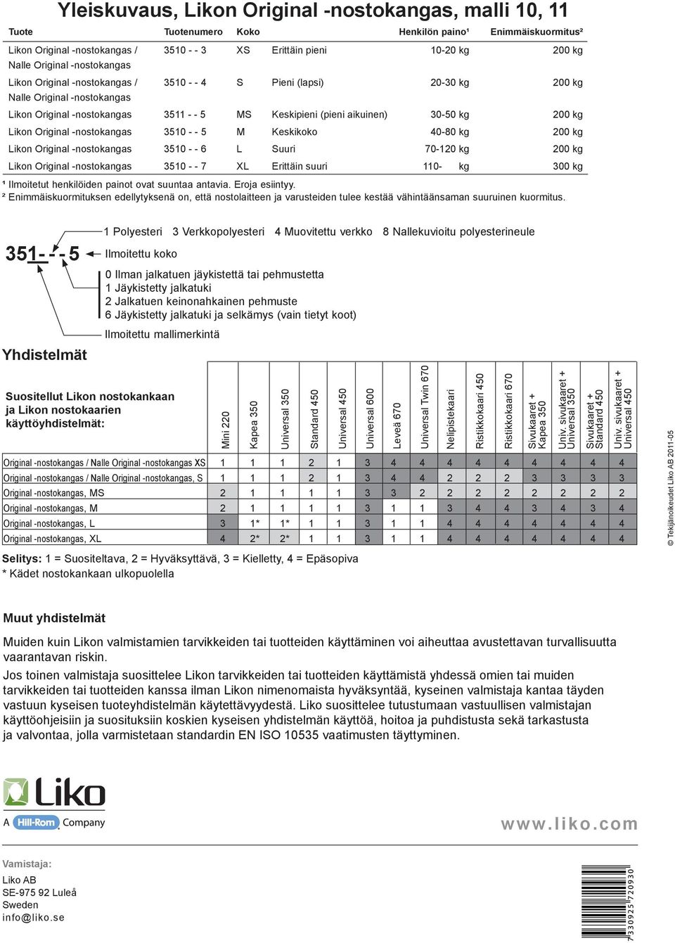 kg 200 kg Likon Original -nostokangas 3510 - - 5 M Keskikoko 40-80 kg 200 kg Likon Original -nostokangas 3510 - - 6 L Suuri 70-120 kg 200 kg Likon Original -nostokangas 3510 - - 7 XL Erittäin suuri