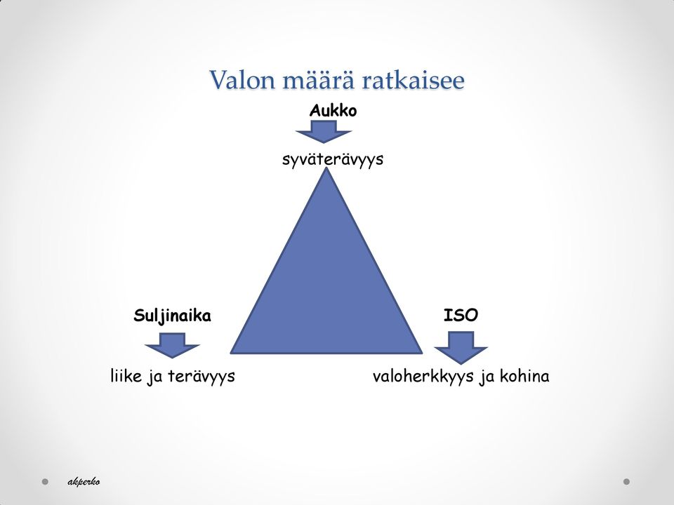 Suljinaika ISO liike ja