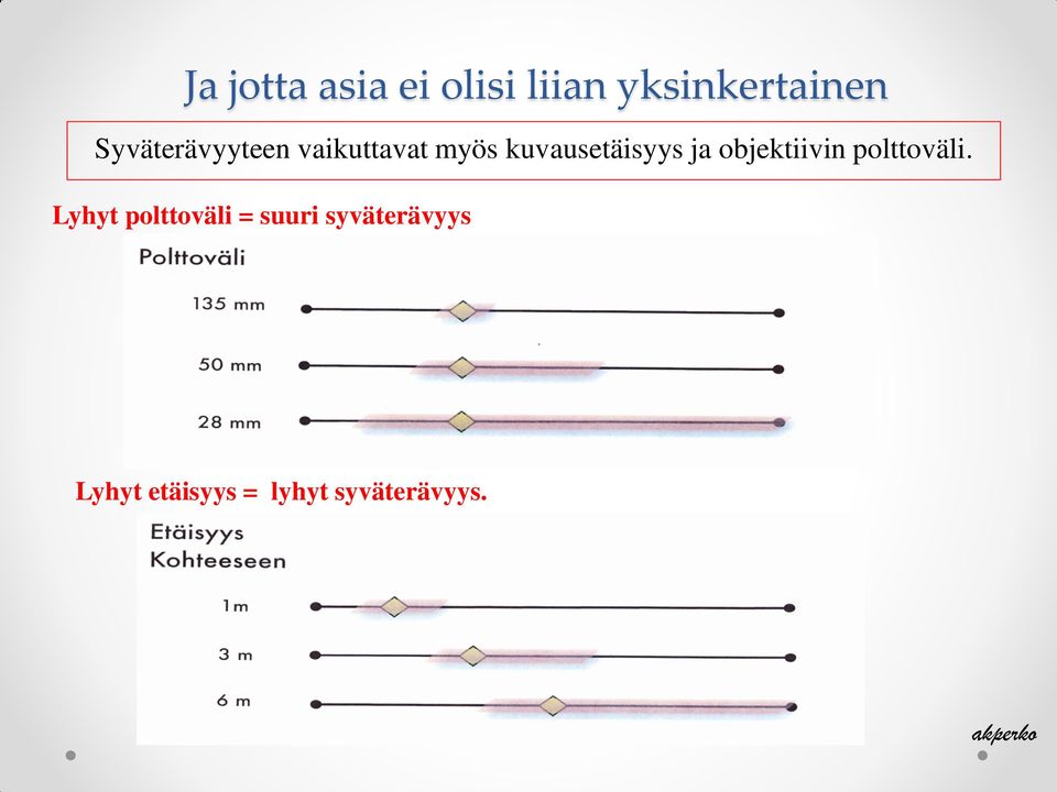 ja objektiivin polttoväli.