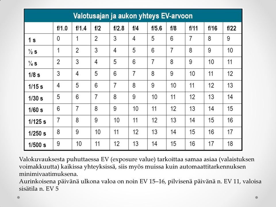 automaattitarkennuksen minimivaatimuksena.