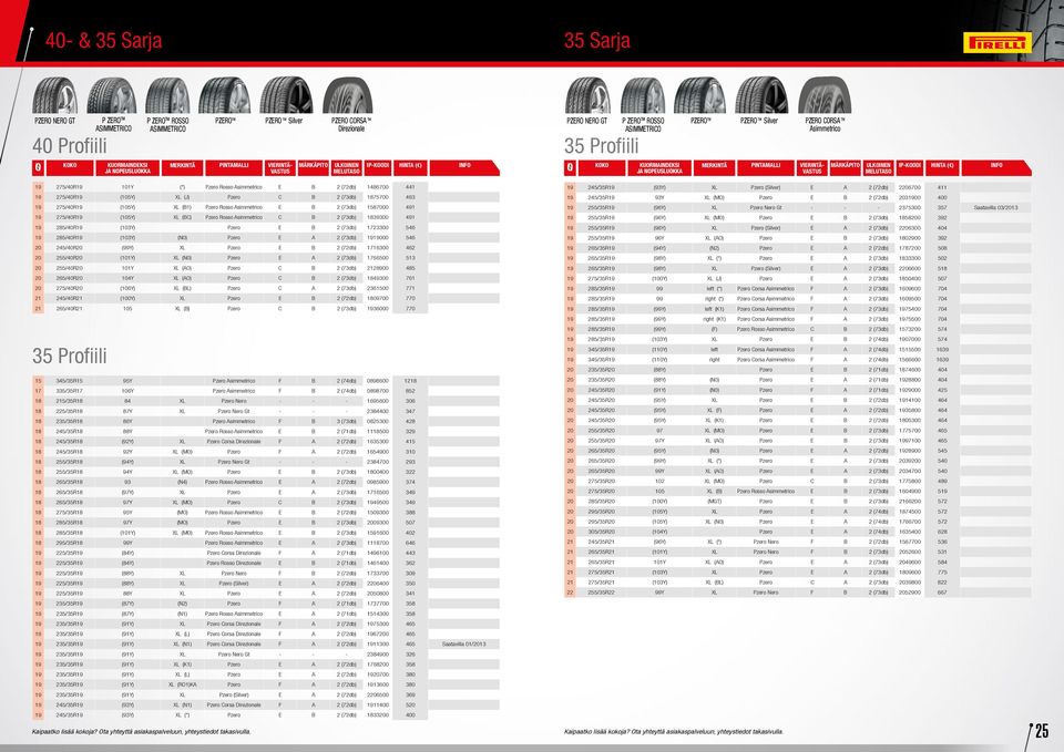 275/40R19 (105Y) XL (BC) Pzero Rosso C B 2 (73db) 1839300 491 19 285/40R19 (103Y) Pzero E B 2 (73db) 1723300 546 19 285/40R19 (103Y) (N0) Pzero E A 2 (73db) 1919000 546 20 245/40R20 (99Y) XL Pzero E
