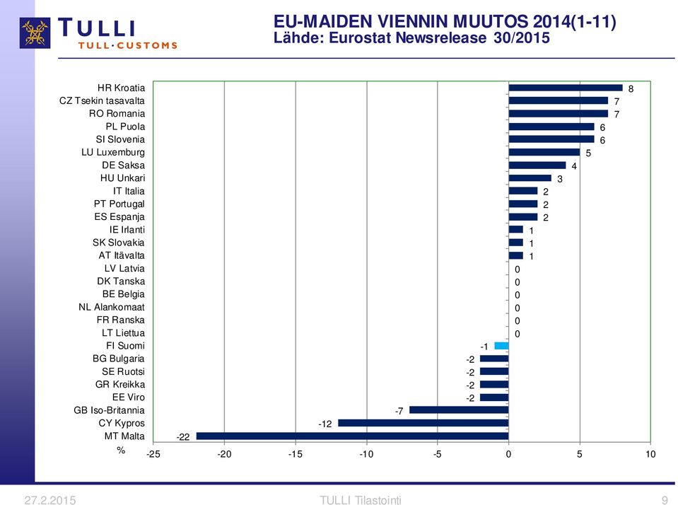 Latvia DK Tanska BE Belgia NL Alankomaat FR Ranska LT Liettua FI Suomi BG Bulgaria SE Ruotsi GR Kreikka EE Viro GB