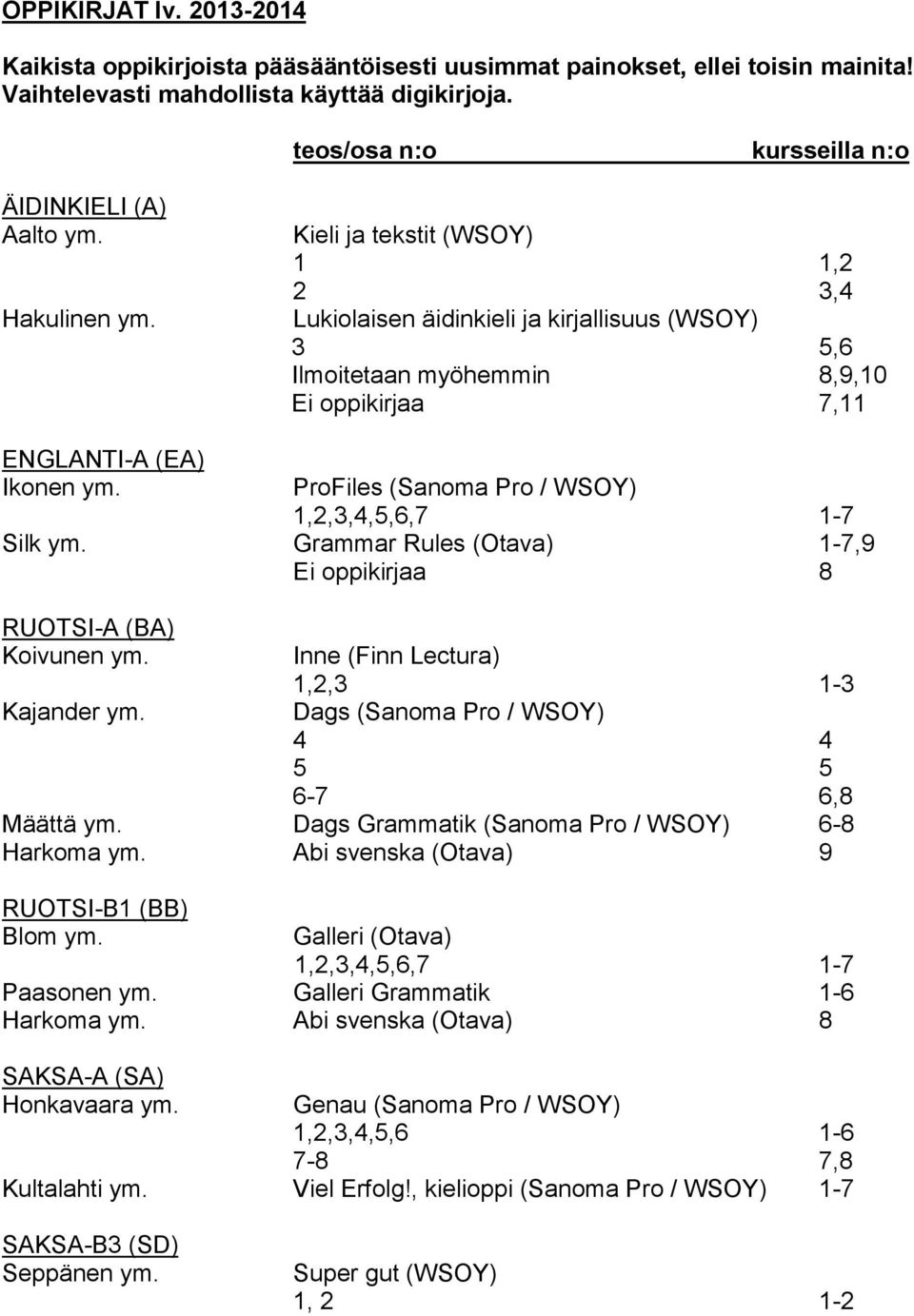 ProFiles (Sanoma Pro / WSOY) 1,2,3,4,5,6,7 1-7 Silk ym. Grammar Rules (Otava) 1-7,9 Ei oppikirjaa 8 RUOTSI-A (BA) Koivunen ym. Kajander ym.