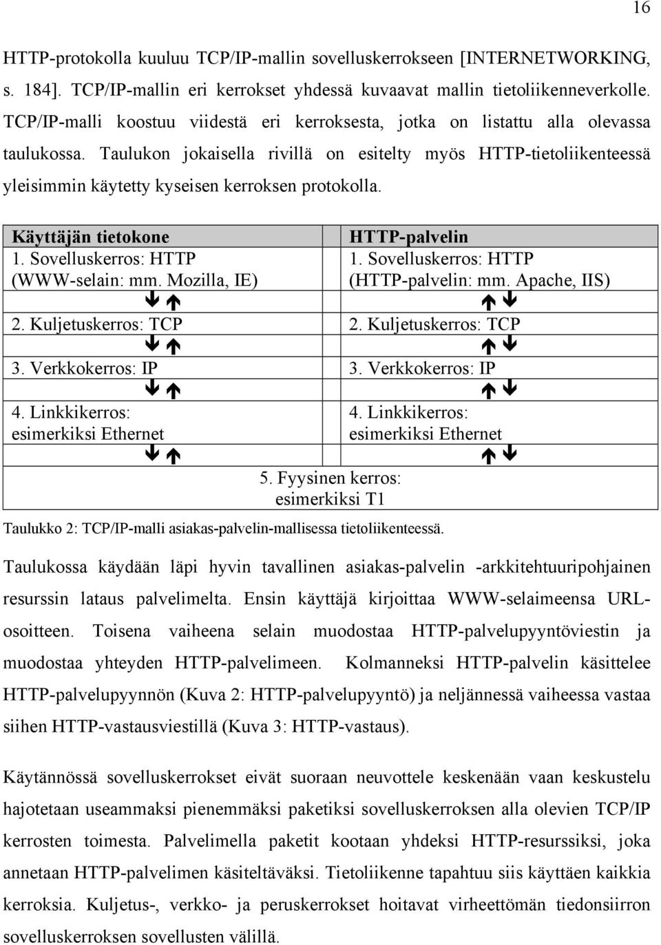 Taulukon jokaisella rivillä on esitelty myös HTTP-tietoliikenteessä yleisimmin käytetty kyseisen kerroksen protokolla. Käyttäjän tietokone HTTP-palvelin 1. Sovelluskerros: HTTP (WWW-selain: mm.