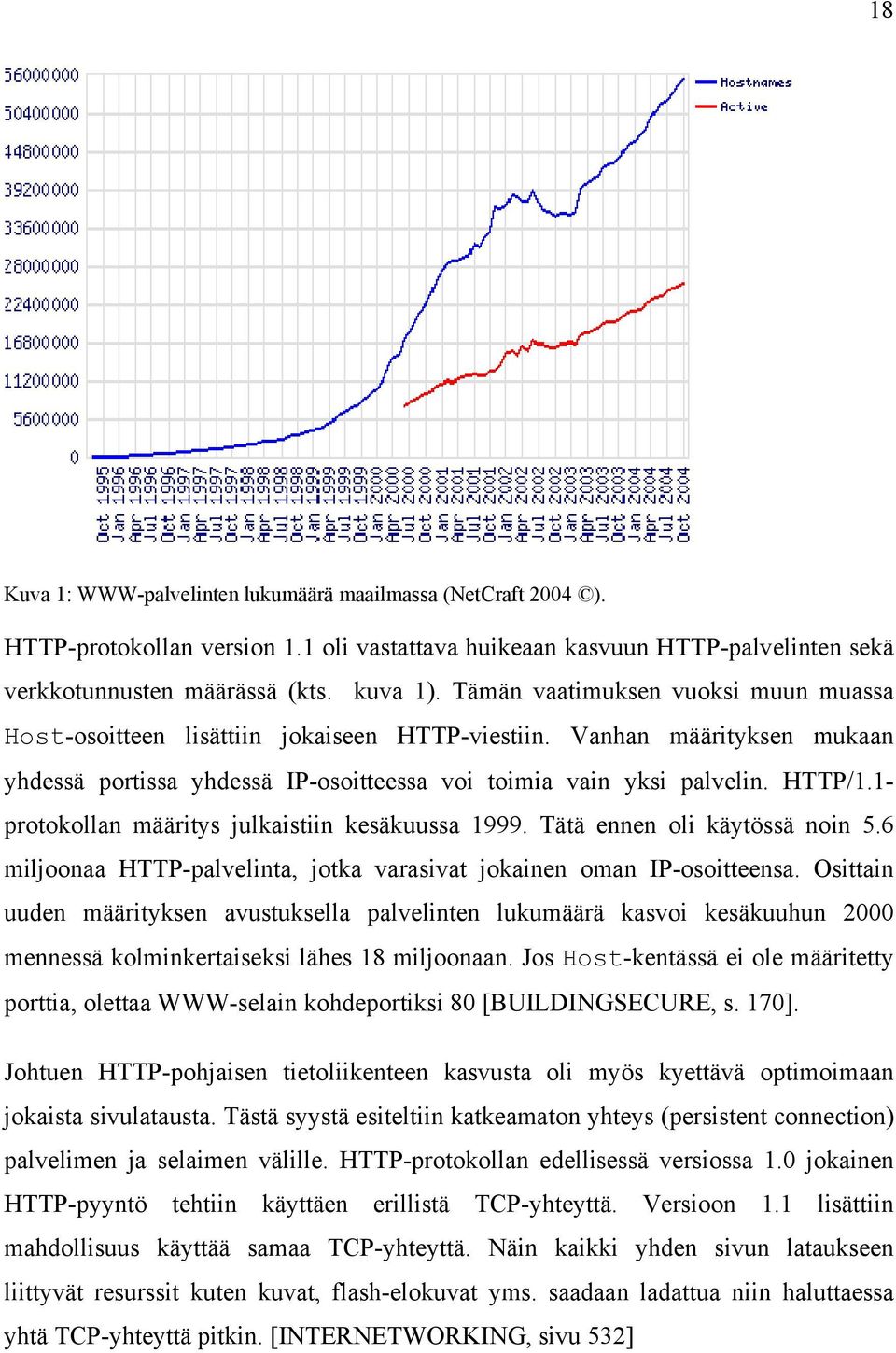 1- protokollan määritys julkaistiin kesäkuussa 1999. Tätä ennen oli käytössä noin 5.6 miljoonaa HTTP-palvelinta, jotka varasivat jokainen oman IP-osoitteensa.